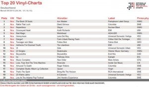 Deutschen_Vinyl_Charts