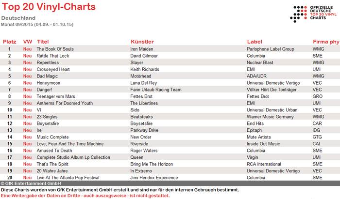 Deutsche Album Charts Aktuell